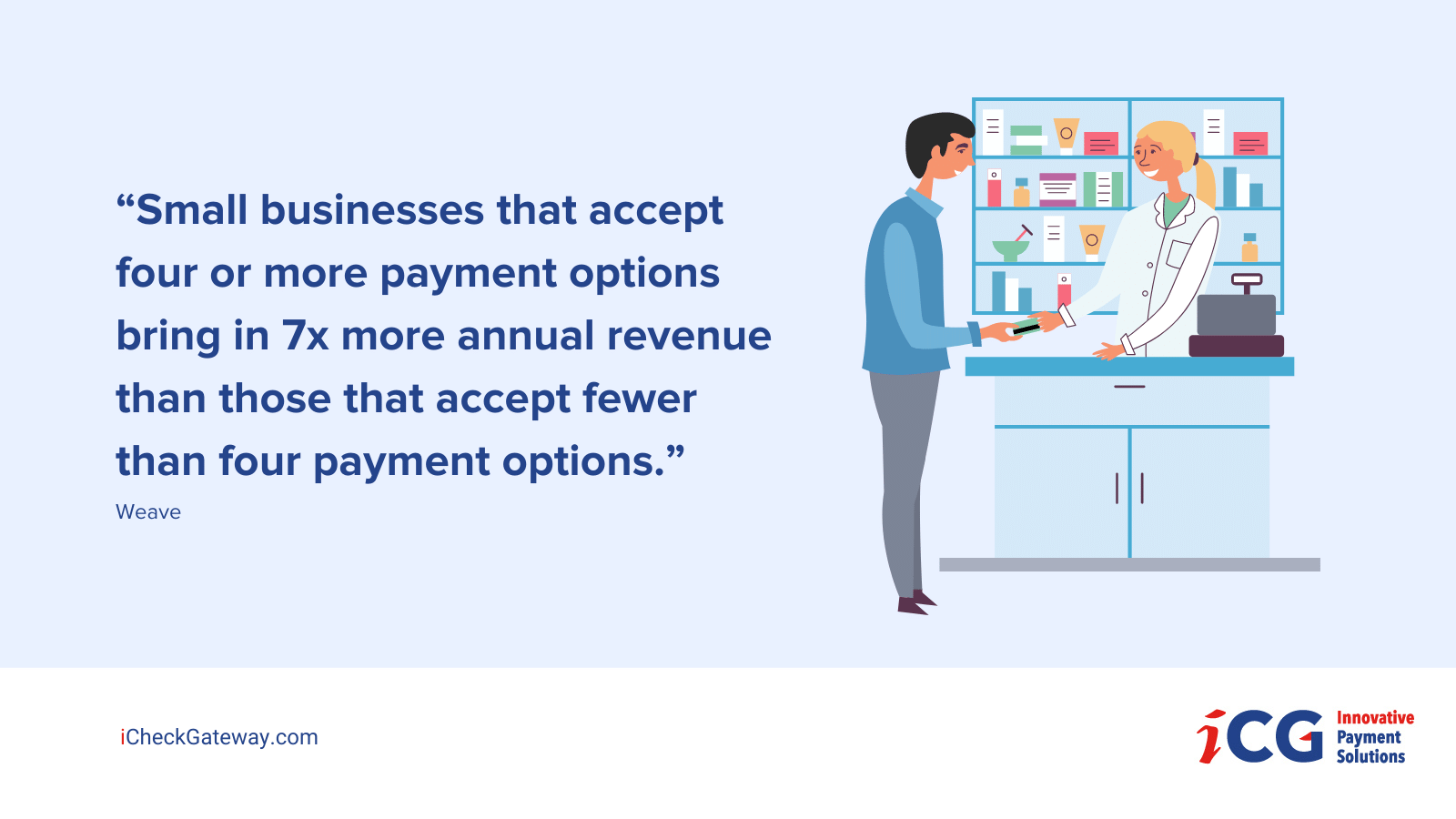 “Small businesses that accept four or more payment options bring in 7x more annual revenue than those that accept fewer than four payment options.”