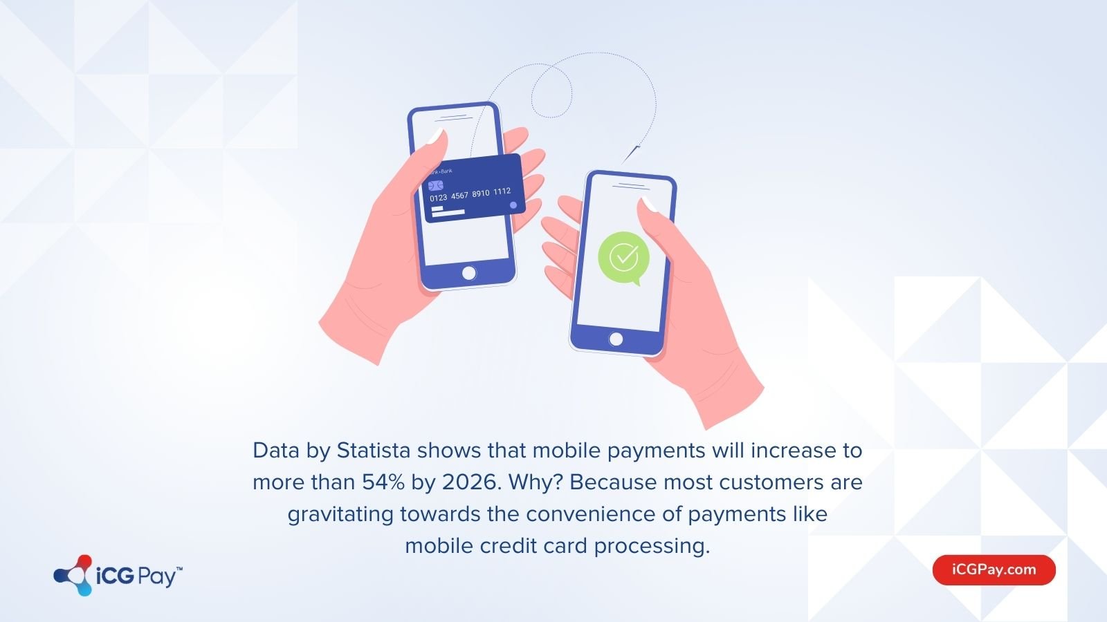 Projected increase in mobile payments