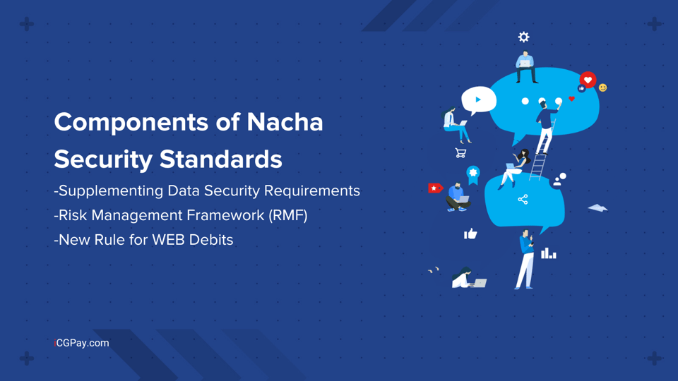 Components of Nacha Security Standards