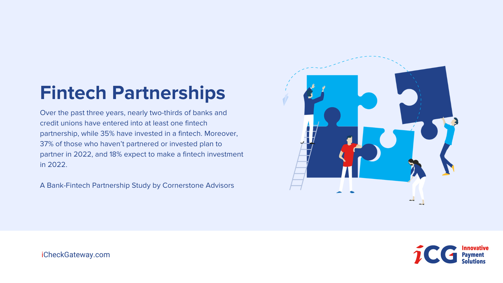 Over the past three years, nearly two-thirds of banks and credit unions have entered into at least one fintech partnership, while 35% have invested in a fintech. Moreover, 37% of those who haven’t partnered or invested plan to partner in 2022, and 18% expect to make a fintech investment in 2022.  A Bank-Fintech Partnership Study by Cornerstone Advisors 