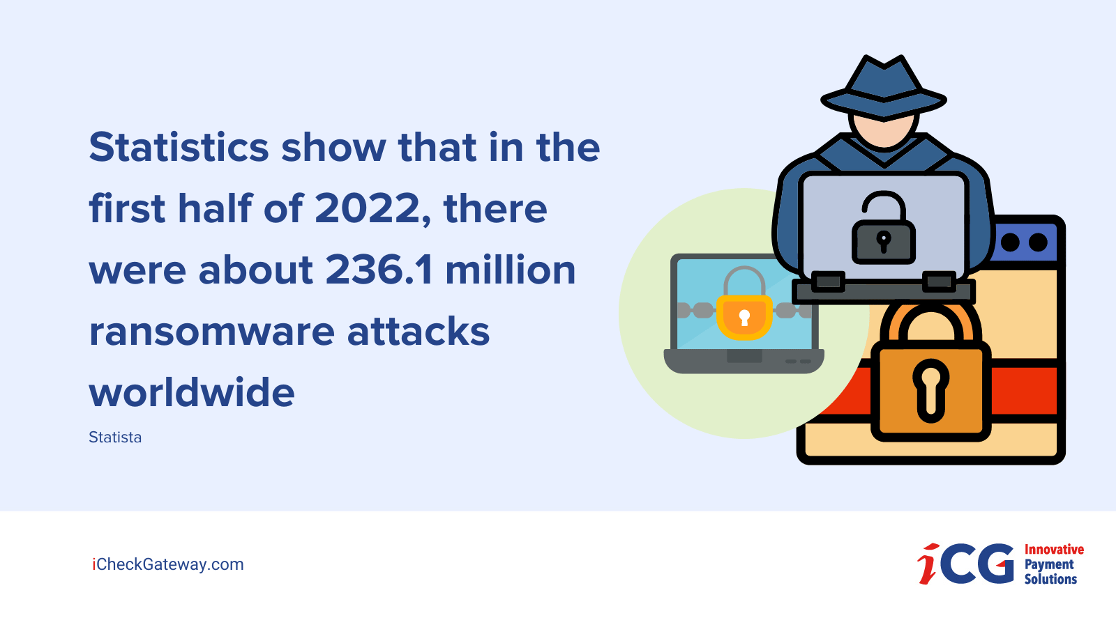 Statistics show that in the first half of 2022, there were about 236.1 million ransomware attacks worldwide