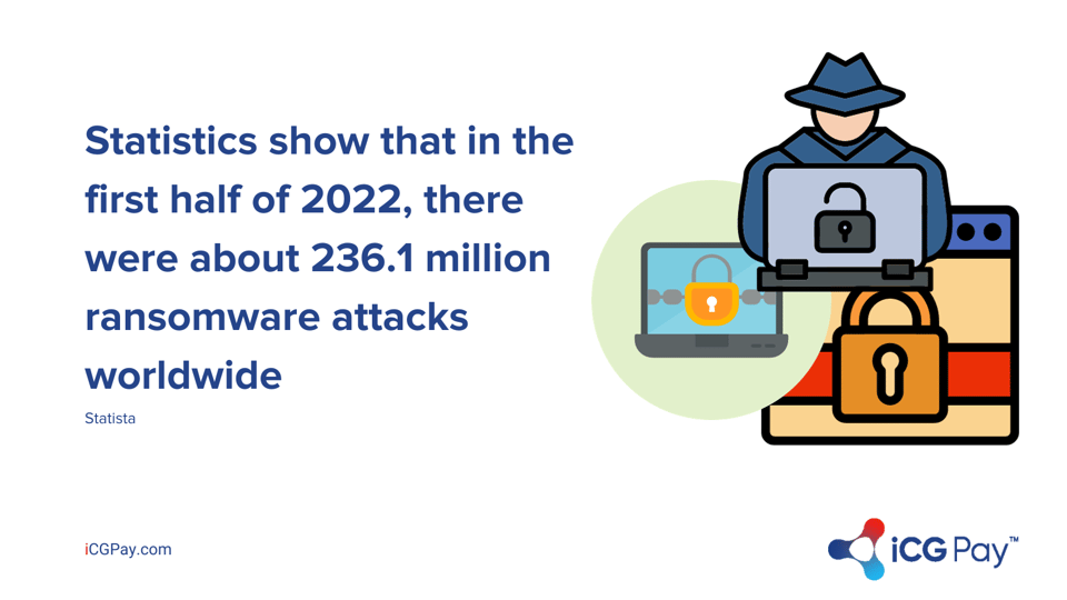 Statistics show that in the first half of 2022, there were about 236.1 million ransomware attacks worldwide