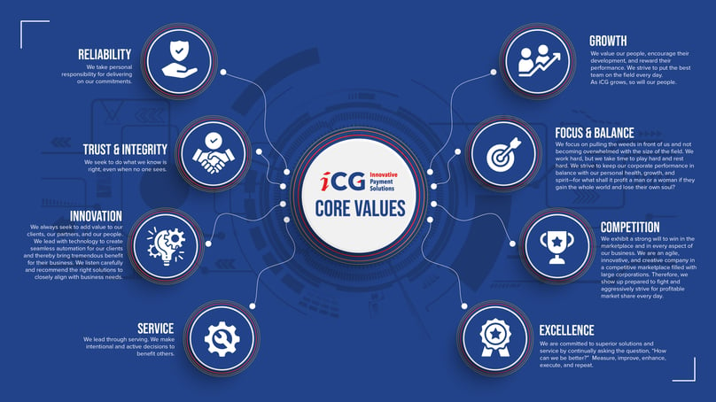 iCheckGateway.com's Core Values